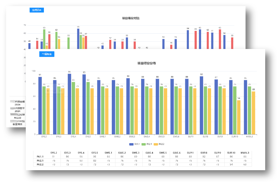 咨询PCAT-Process Capability Assessment Tool项目评估平台工具