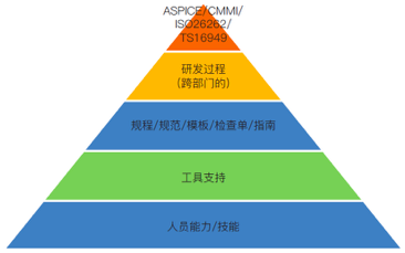 评估师谈Automotive SPICE标准-4